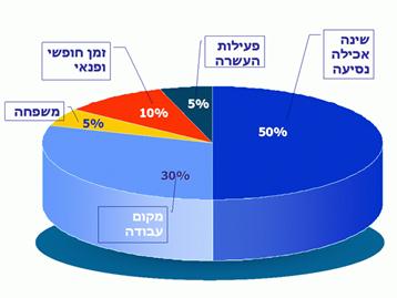 תיאור: H_Time_Img01_100105